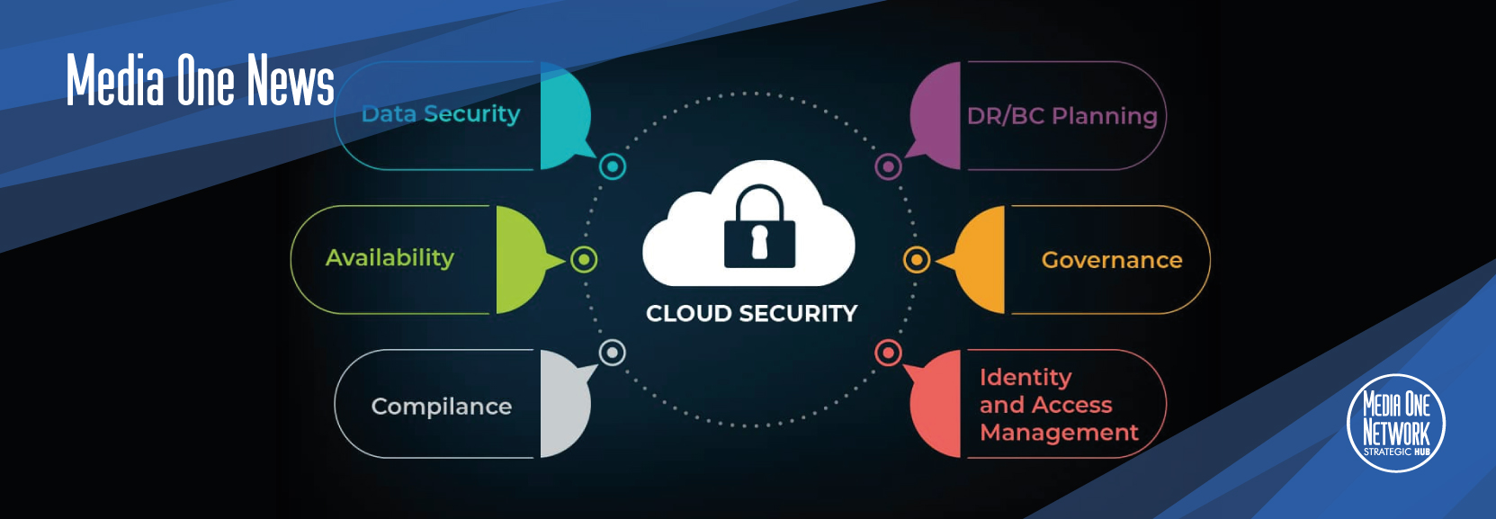 Cloud Security: perché oggi è necessaria e a cosa serve